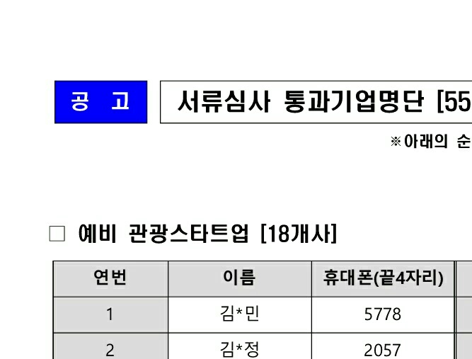 부산관광기업지원센터 예비벤처공모전 1차 합격