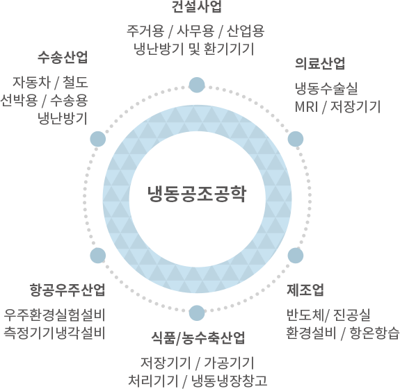 냉동공조공학 - 자세한 내용 하단 참조