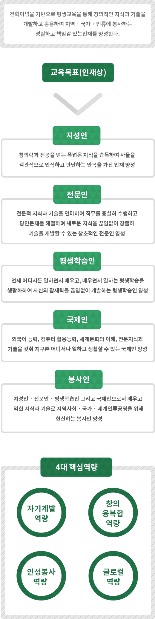 교육목표