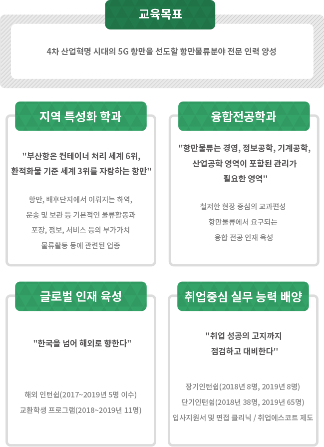 냉동공조공학 - 자세한 내용 하단 참조