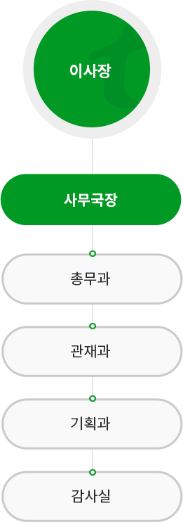 동명문화학원 조직도