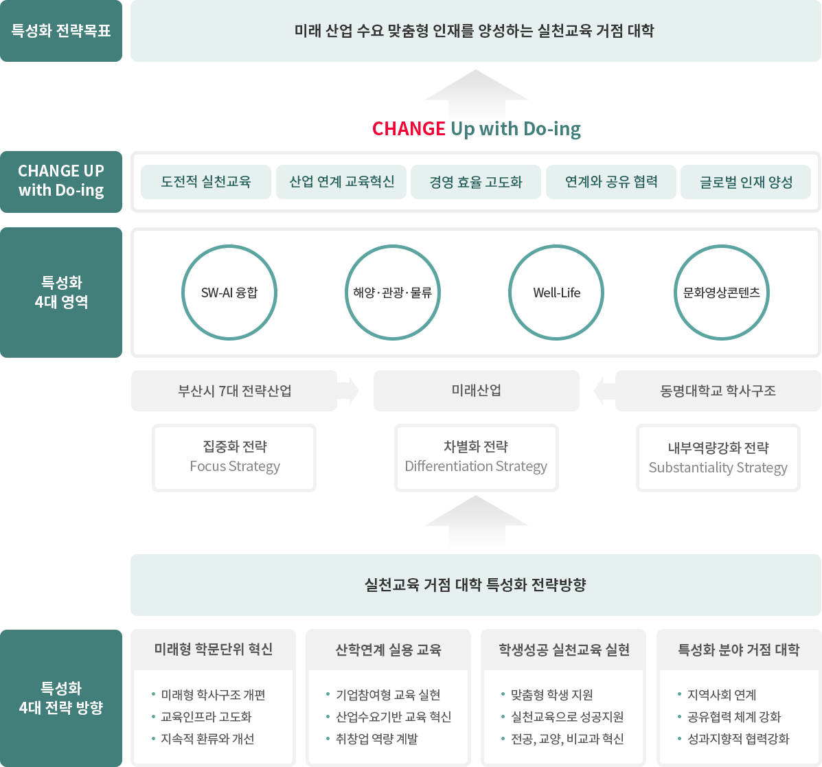 비전