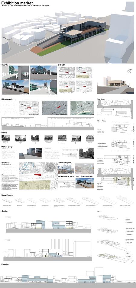 [2022년 1학기] 정지수 _ Exhibition market